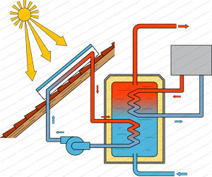 calentador de agua solar optimizado