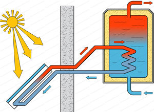 calentador de agua solar termosifón
