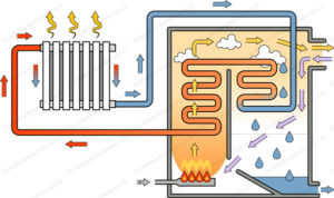 diagrama de funcionamiento de la caldera de gasoil de condensacion