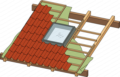 instalar una ventana de techo instalar una claraboya